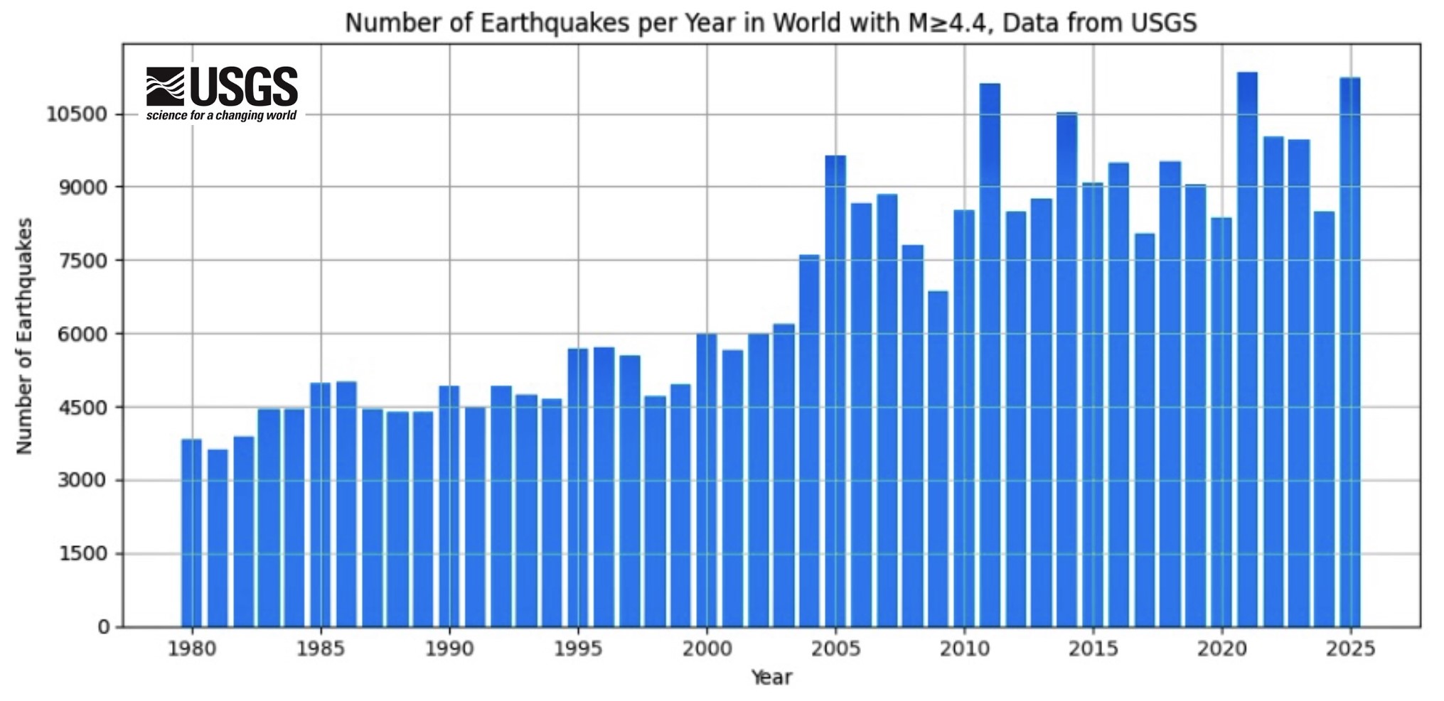 Global Increase in Seismic Activity Worldwide preview