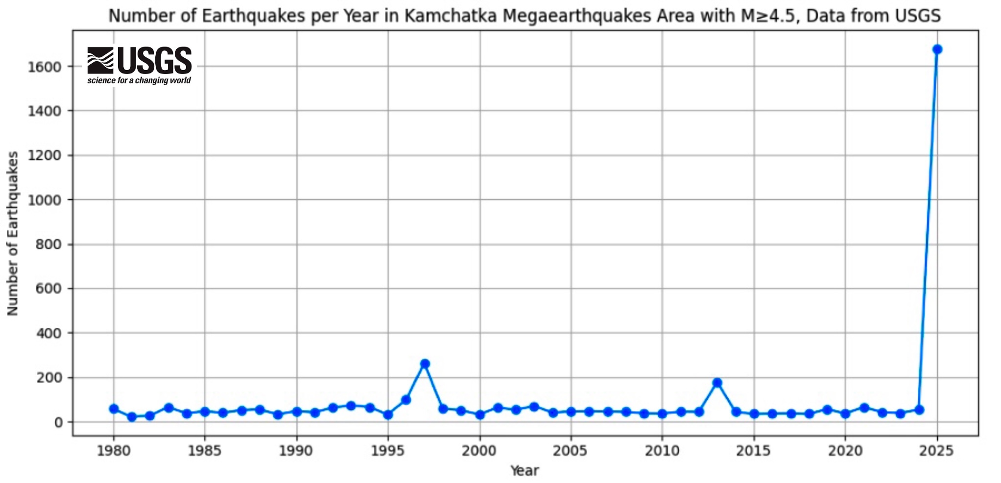 Kamchatka and Siberia: Historical Records and Awakening of a Stable Platform preview