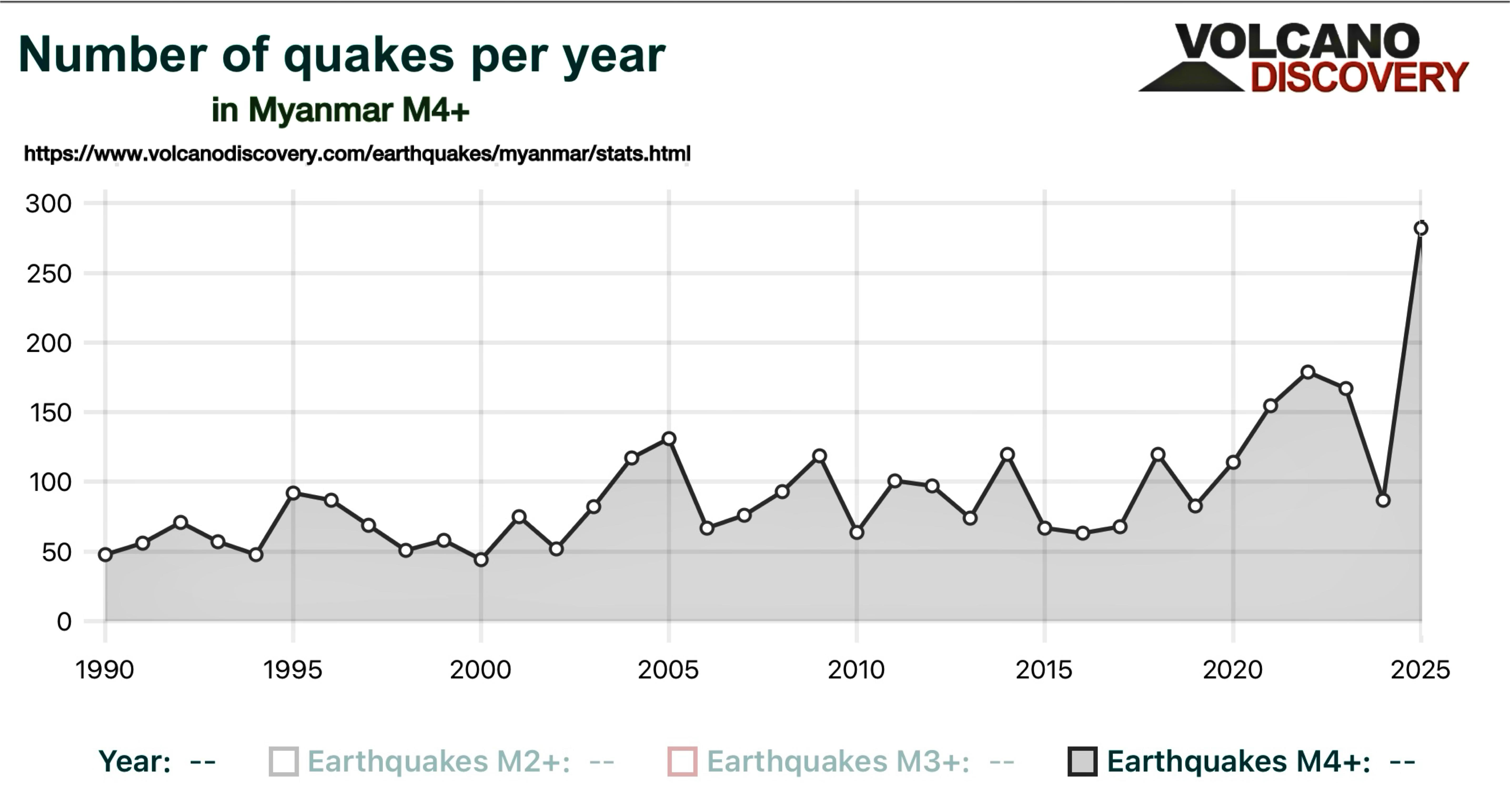 Myanmar: The Phenomenon of “Supershear” Earthquakes and an Unprecedented Increase in Seismicity preview