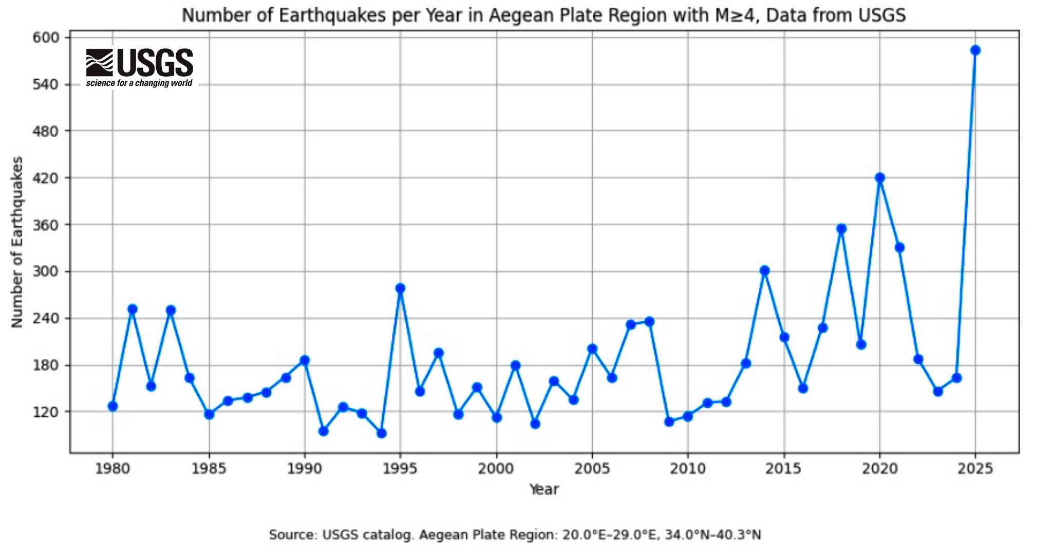 Region of the Aegean Plate and Adjacent Areas preview