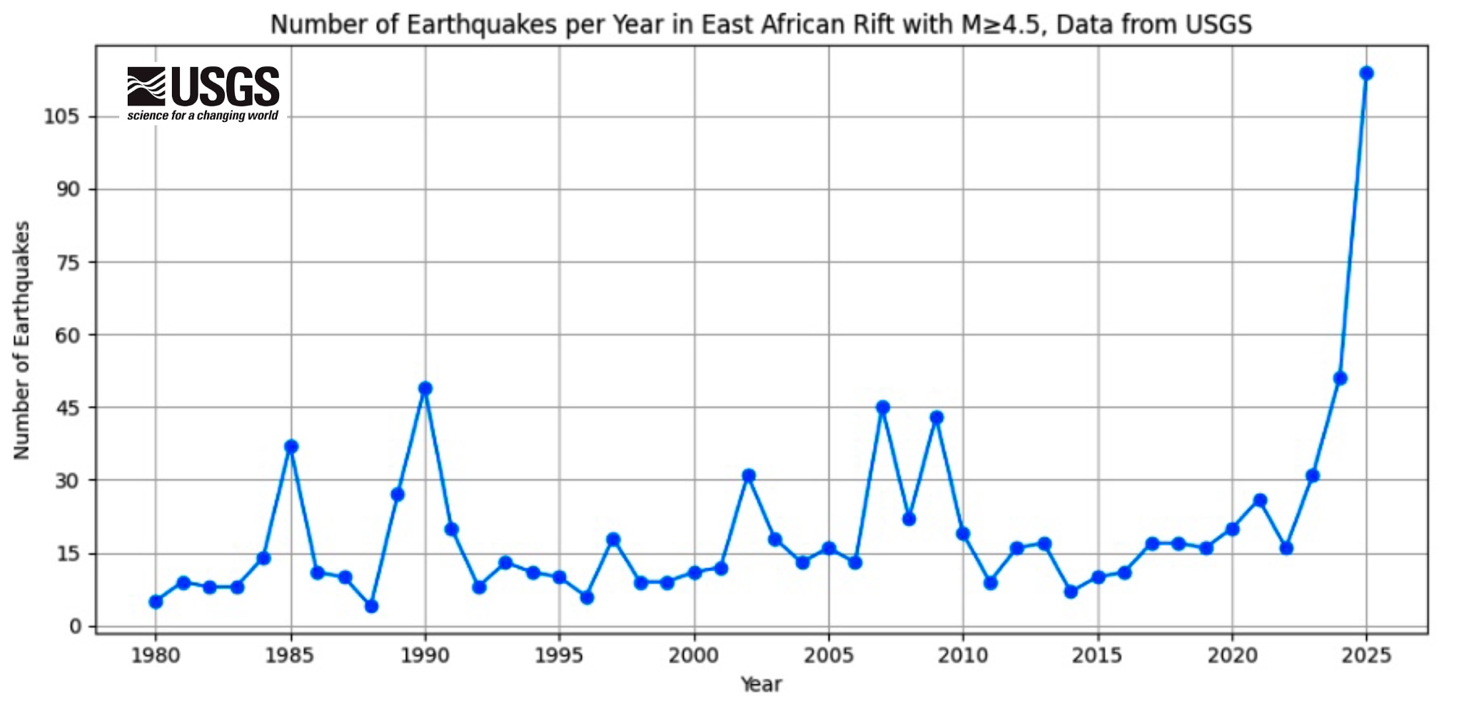 East African Rift: Unprecedented Increase in Activity preview