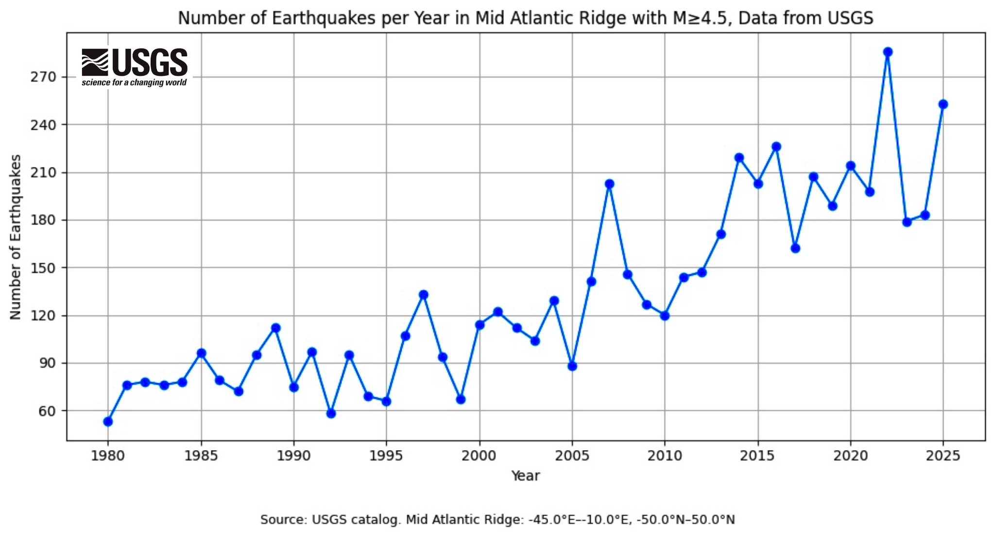 Mid-Atlantic Ridge preview