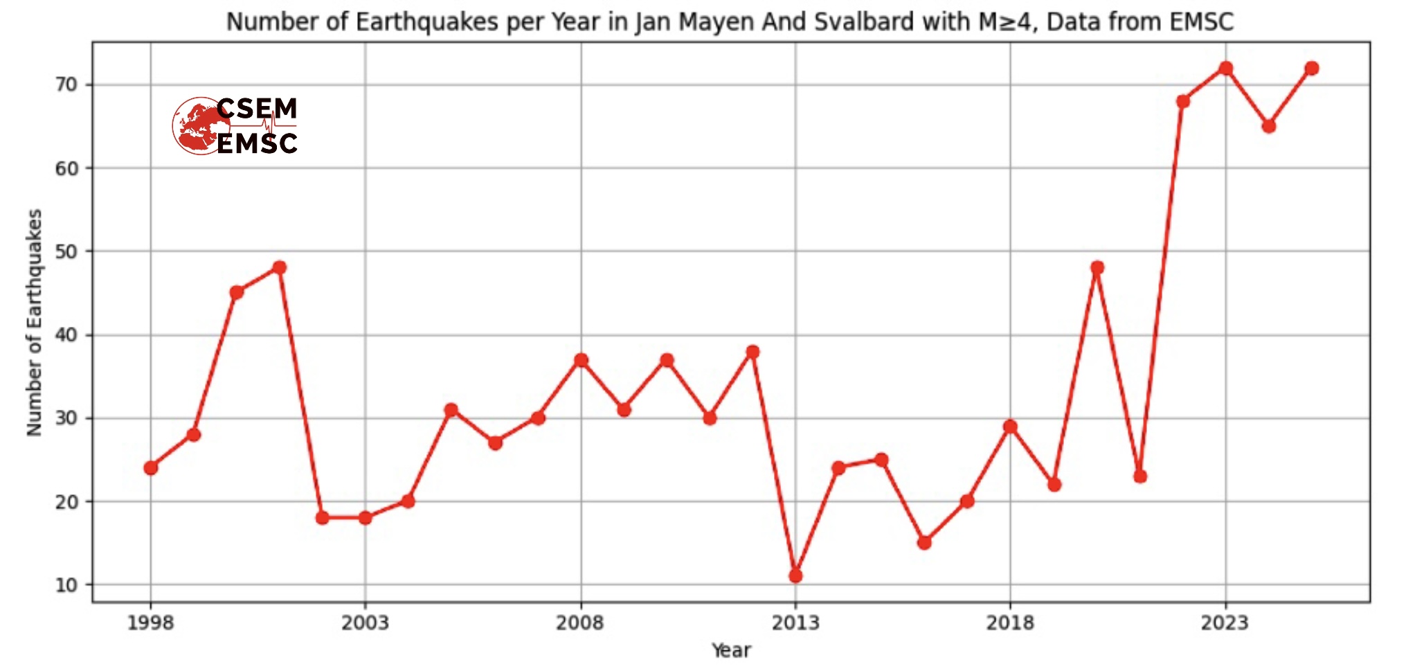 Jan Mayen and Svalbard: Awakening of the Arctic Volcanic Zone preview