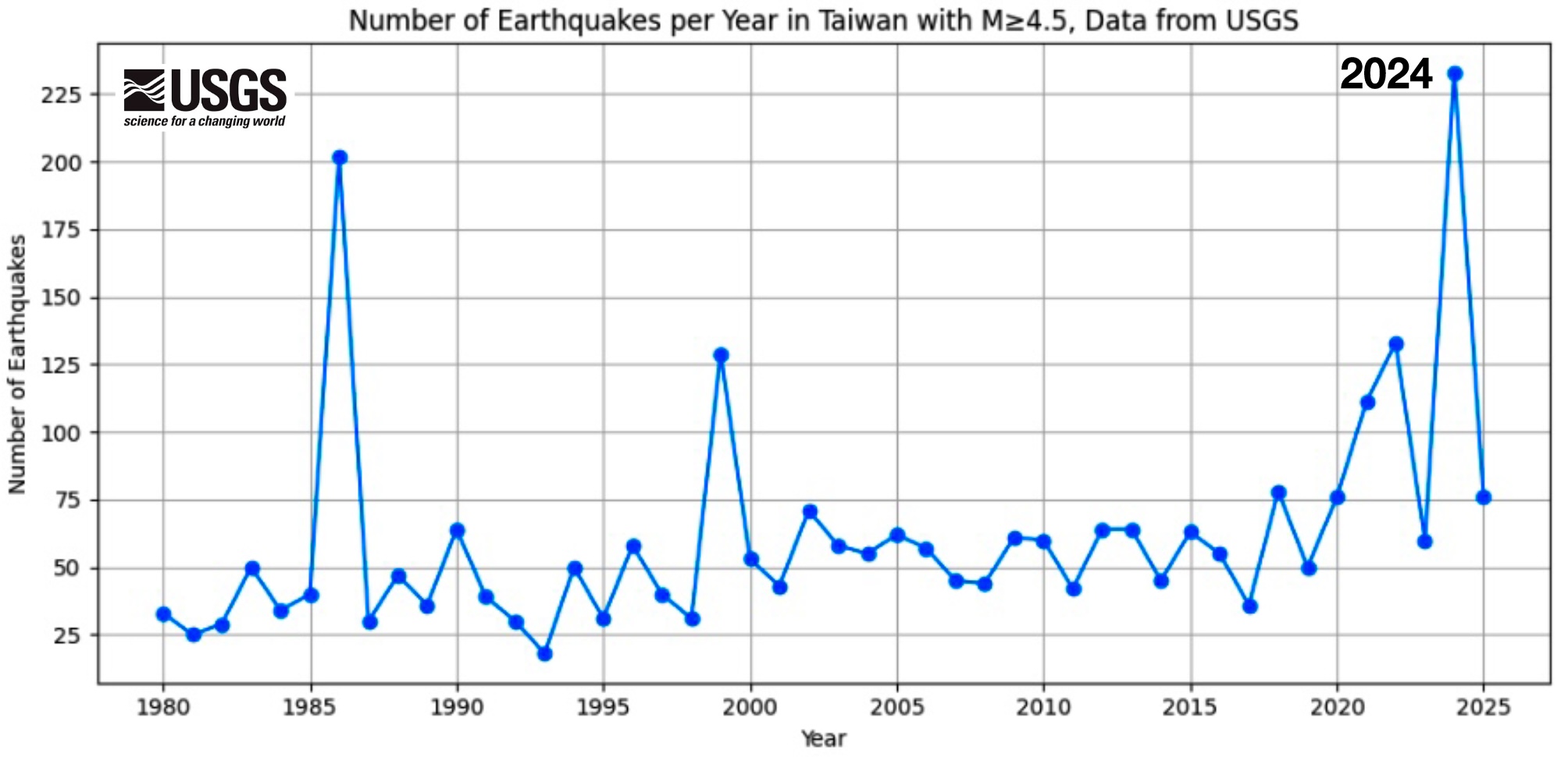 Taiwan: The Highest Seismic Activity in 2024 preview