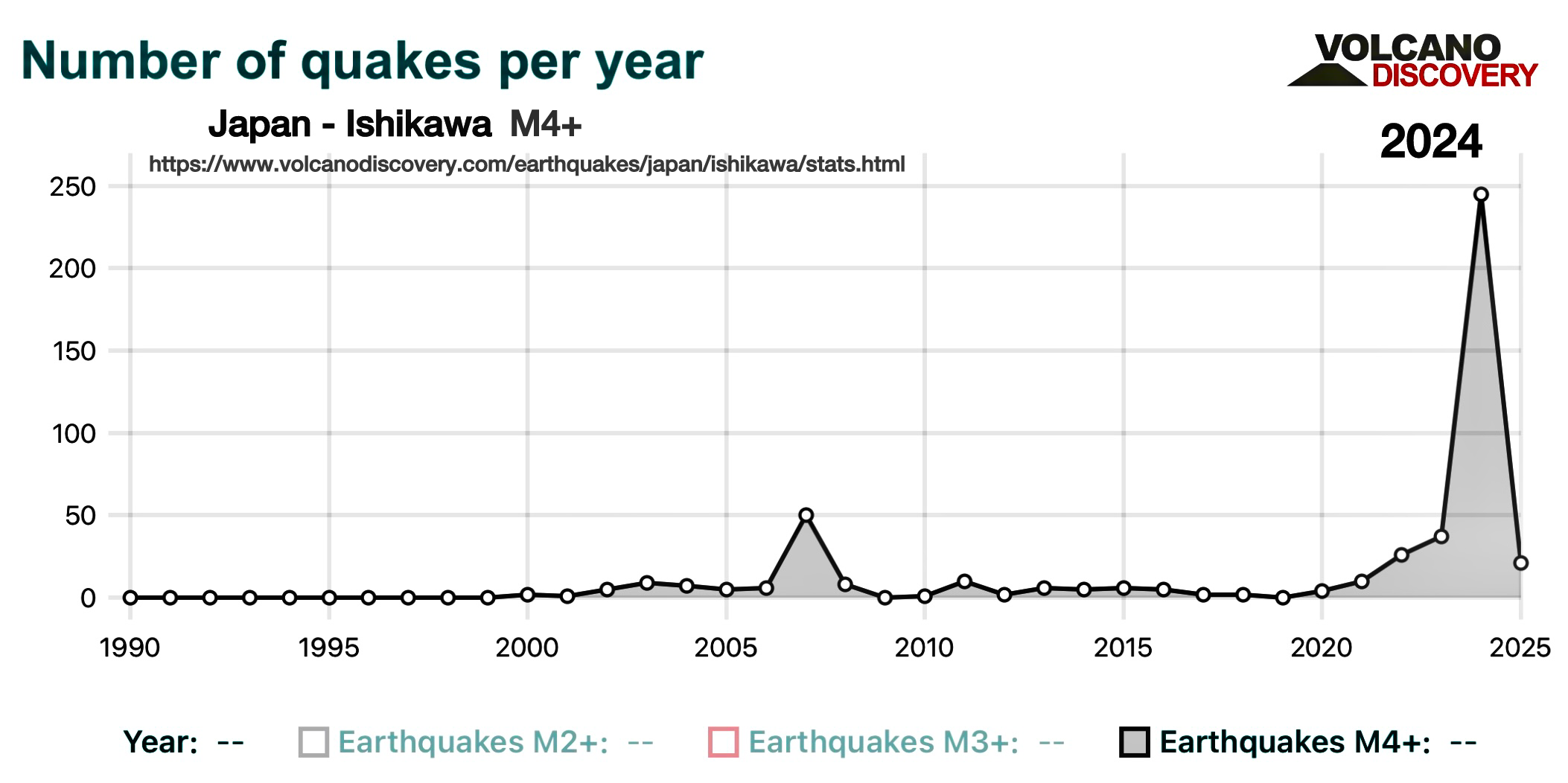 Japan: Increase in Seismic Activity in Ishikawa Prefecture in 2024 and in Tōhoku region in 2025 preview