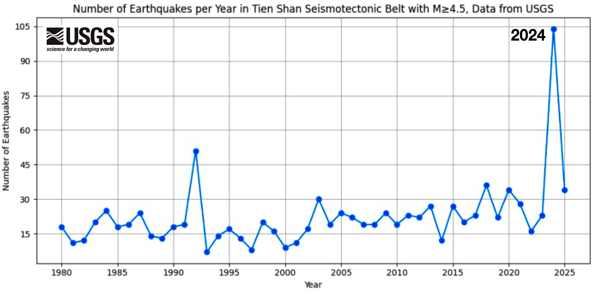 Tien Shan Seismotectonic Belt: Increased Seismic Activity in 2024 preview