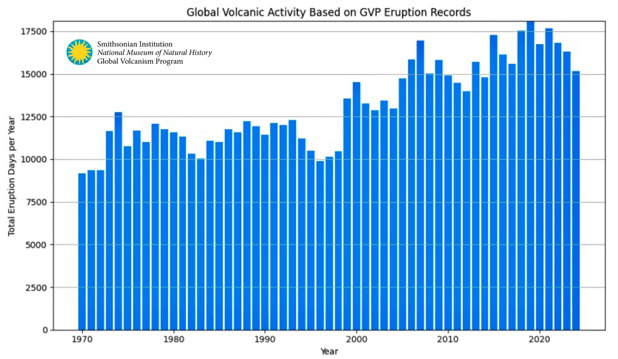 Global Increase in Volcanic Activity preview